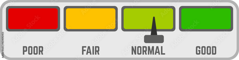 Poster indicator gauge featuring four distinct levels, transitioning from poor - red - to good - green - , 