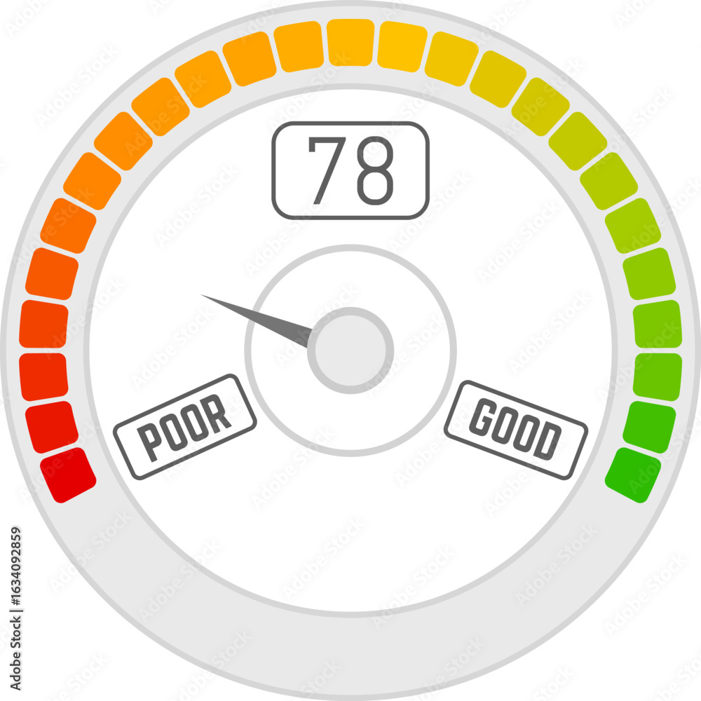 Poster circular score meter featuring a vibrant color scale transitioning from red for poor performance to 