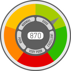 Credit score meter pointing excellent rating with 870 value showing different levels from very poor to excellent, useful for credit, banking and financial concepts