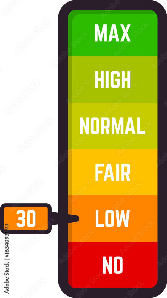 Poster level indicator pointing to number 30, indicating a low measurement on a scale ranging from no to ma