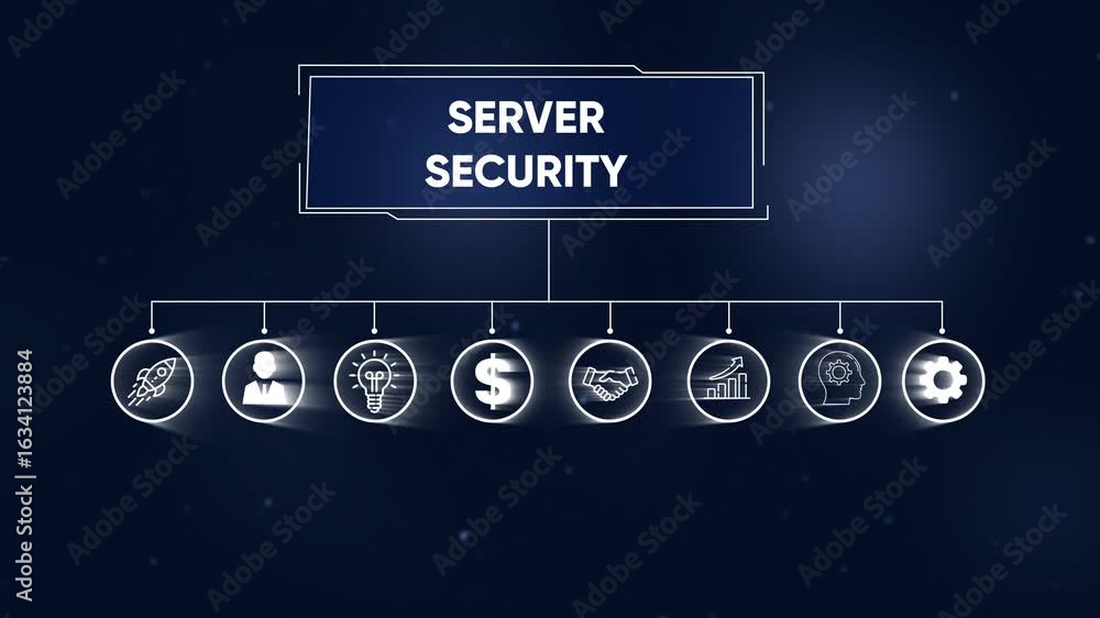 Aufkleber digital process flowchart animation with rocket and gear icons on a dark blue background