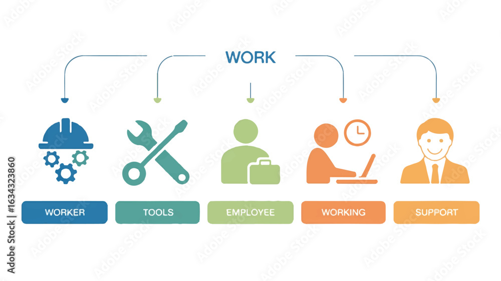Poster a minimalist business workflow diagram with five connected icons arranged horizontally against a whi