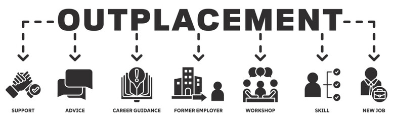 Outplacement banner web icon vector illustration concept with icon of support, advice, career guidance, former employer,,workshop, skill, new job 
