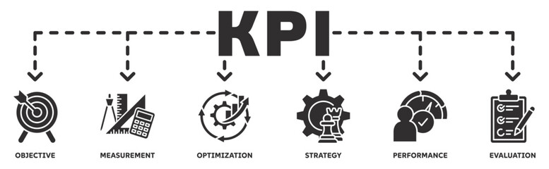 KPI (Key Performance Indicator) banner web icon vector illustration concept with icon of objective, measurement, optimization, strategy, performance, evaluation 