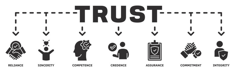 Trust banner web icon vector illustration concept with icon of reliance, sincerity, competence, credence, assurance, commitment, integrity 