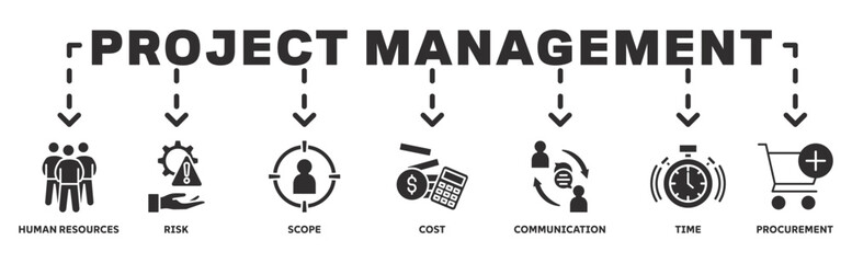 Project Management banner web icon vector illustration concept with icon of human resources, risk, scope, cost, communication, time, procurement 