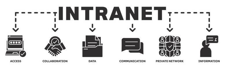 Intranet banner web icon vector illustration concept with icon of access, collaboration, data, communication, private network, information 