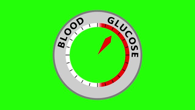 Showing levels from Blood glucose with green screen.