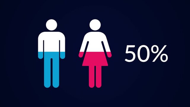 4K animation of gender symbols and rising percentage from 0 to 100 &ndash; demographic data visualization