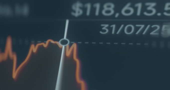 Price fluctuations of Bitcoin over time