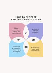 Visual guide to crafting a successful business plan with key components clearly outlined for entrepreneurs