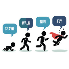 Stages of human development from crawling to flying