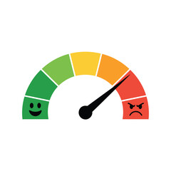 Mood indicator gauge showing happy to angry emotions with color progression