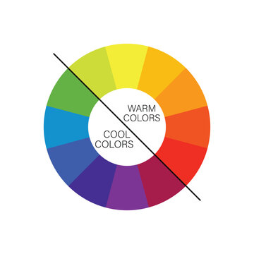 Standard color wheel illustrating warm versus cool color zones