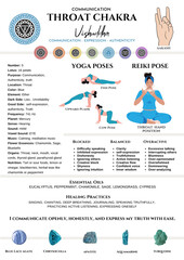 Throat Chakra Guide: Vishuddha, Communication, Yoga, Reiki