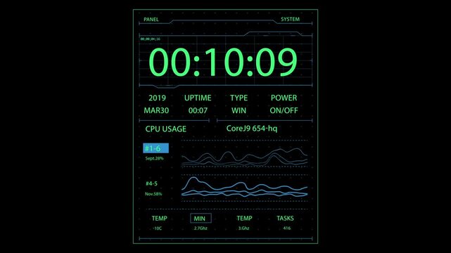 A digital clock display shows 10 minutes and 5 seconds on March 30, 2019, with other details such as CPU usage and system temperature
