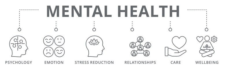 Mental Health banner icon psychology, emotion, stress reduction, relationships, care and wellbeing vector illustration concept