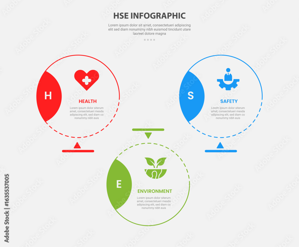 Poster hse health safety and environment infographic outline style with 3 point template with big circle wi