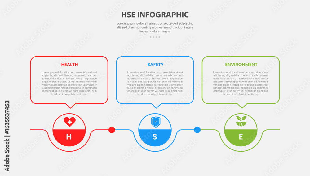 Poster hse health safety and environment infographic outline style with 3 point template with circle point 