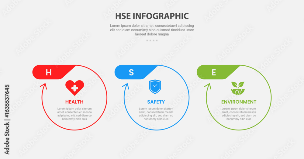 Poster hse health safety and environment infographic outline style with 3 point template with big circle wi