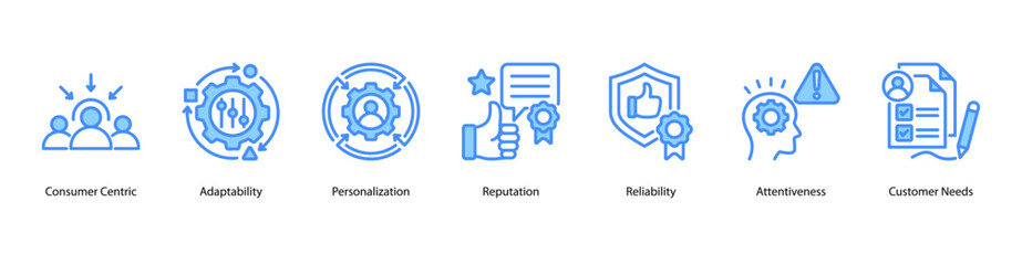 Customer Focused Excellence web banner icon vector illustration featuring Consumer Centric, Adaptability, Personalization, Reputation, Reliability, Attentiveness, and Customer Needs.