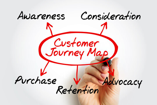 Customer journey map visual showing key stages: Awareness, Consideration, Purchase, Retention, Advocacy. Business concept for analyzing and improving customer experience and loyalty