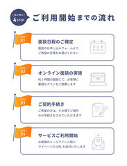 ご契約までの流れを4ステップで説明したビジネス向け図解テンプレート（無料説明 契約手続き メール確認）