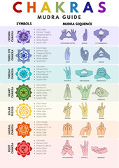 Chakras Mudra Guide: Hand Gestures and Meanings	