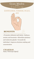 Gyan Mudra: Gesture of Knowledge and Wisdom