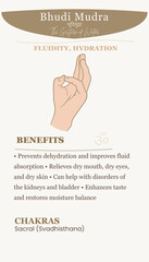 Obraz premium Bhudi Mudra Hand Gesture for Hydration and Fluidity