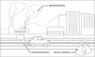 Coloring page with scheme of sources of air pollution caused by human activities: vehicular pollution by car, industrial emissions by factory, garbage bags. Environmental challenges and carbon emissio