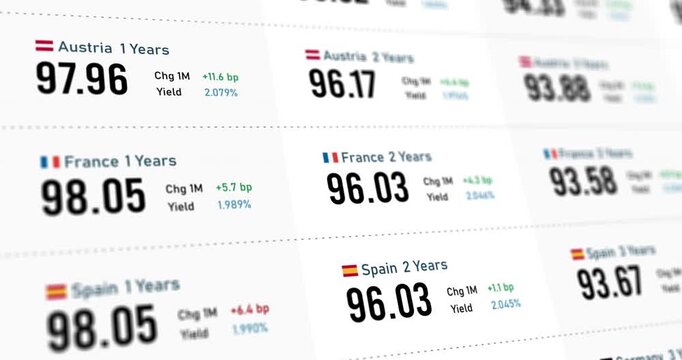 International government bonds yield table, bond market or treasury trading tickers, securities stock market, footage