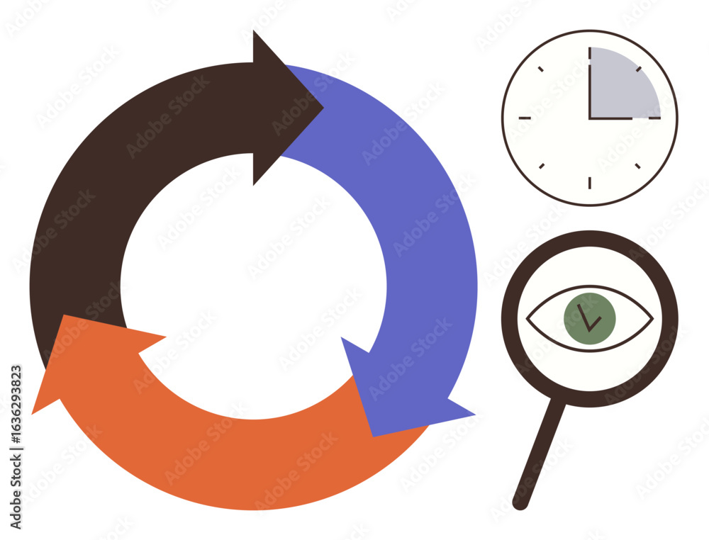 Poster circular arrows represent continuous process, paired with a clock for time and a magnifying glass fo