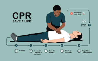 Step by step CPR life saving guide