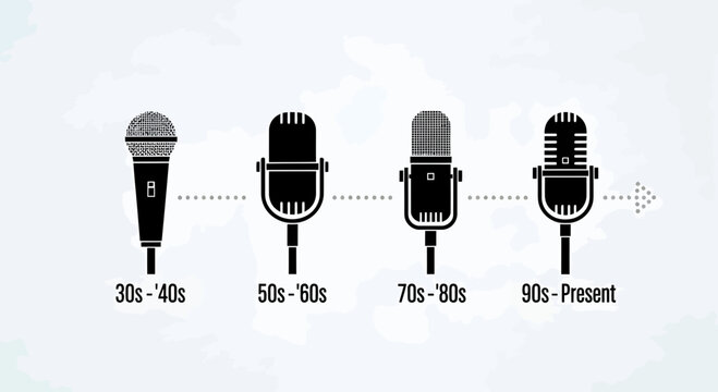 Witness the iconic evolution of microphones through decades, showcasing historical design changes from vintage to modern styles for media and audio presentations - Powered by Adobe