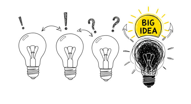 Creative brainstorming process with light bulbs, exclamation points, and question marks, culminating in a big idea with brilliant innovation for business.