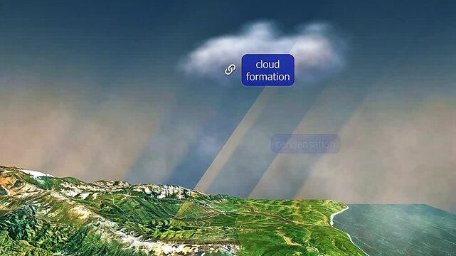  Water cycle animation