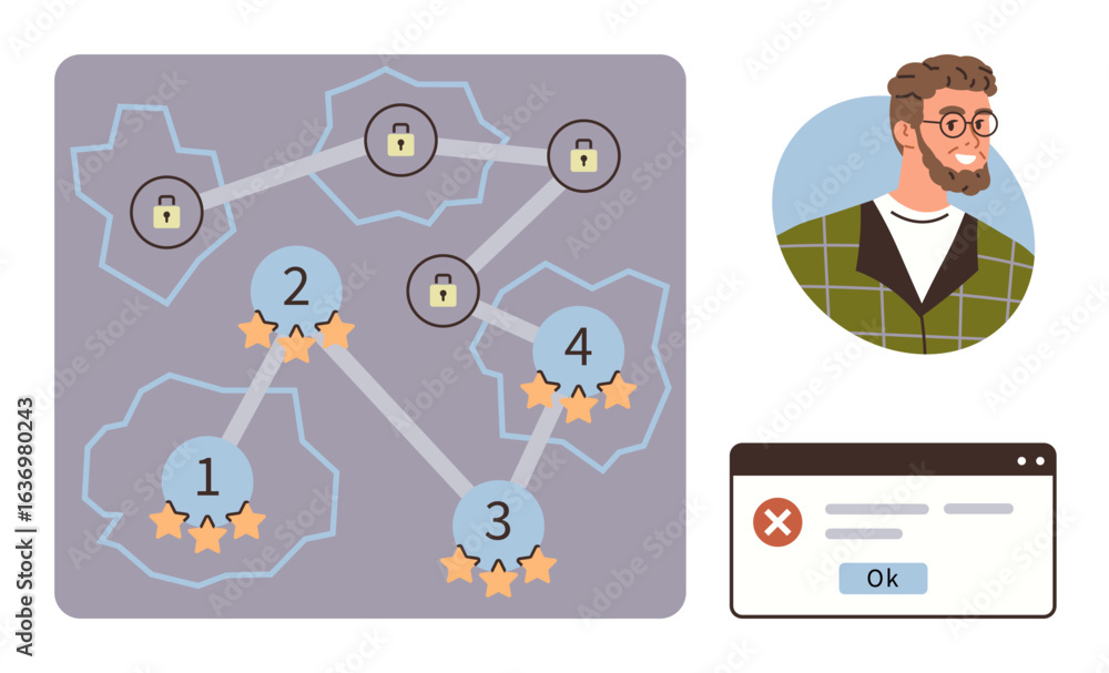 Poster user achievement map with levels, stars, and locks connected by paths. character portrait and error 