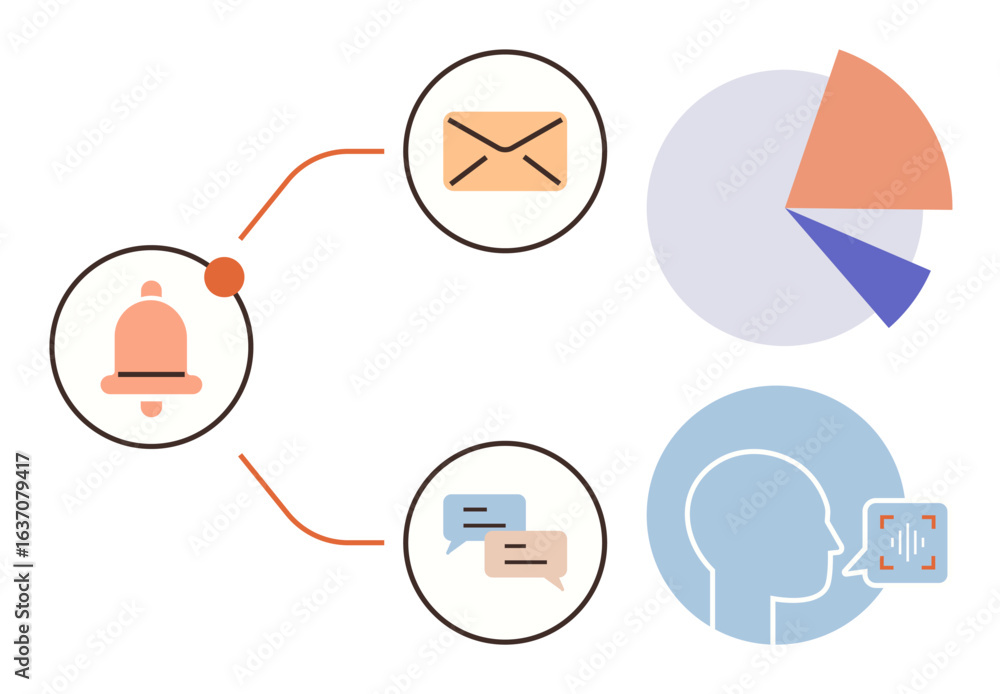 Poster connected bell, email, and chat icons alongside a speech analysis graphic and pie chart. ideal for c