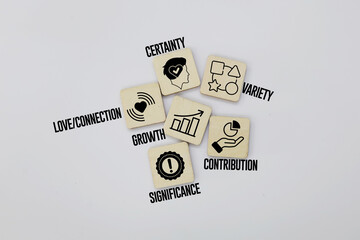 6 Human Needs, namely Certainty, Variety, Significance, Love or Connection, Growth and Contribution