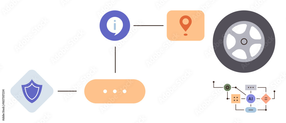 Poster flowchart of a shield, information icon, location pin, and car wheel linked with lines and diagrams.