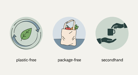Eco-friendly lifestyle principles illustration with plastic-free, secondhand, and zero-waste icons.