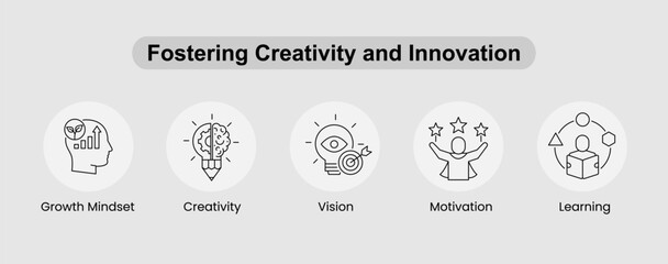 Fostering Creativity and Innovation Icon Set – Growth Mindset, Creativity, Vision, Motivation, Learning. Vector Icon Set