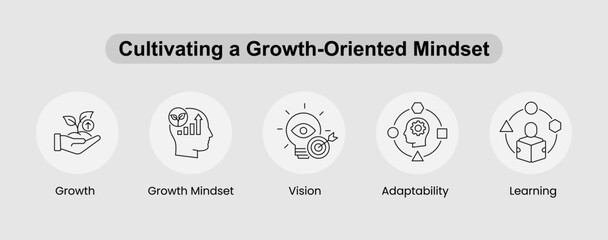 Cultivating a Growth-Oriented Mindset Icon Set &ndash; Growth, Growth Mindset, Vision, Adaptability, Learning. Vector Icon Set