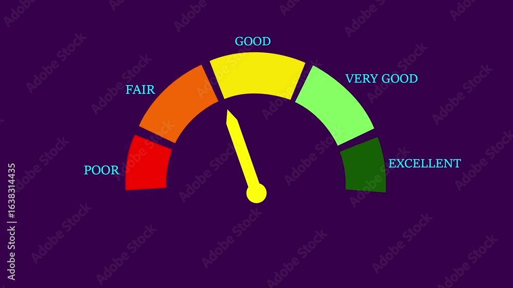 Poster credit score level meter animation on purple background .colorful rating meter scale from bad to goo