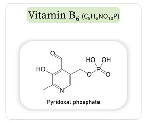 Vitamin B6 Molecular Structure and formula. medical diagram poster presentation