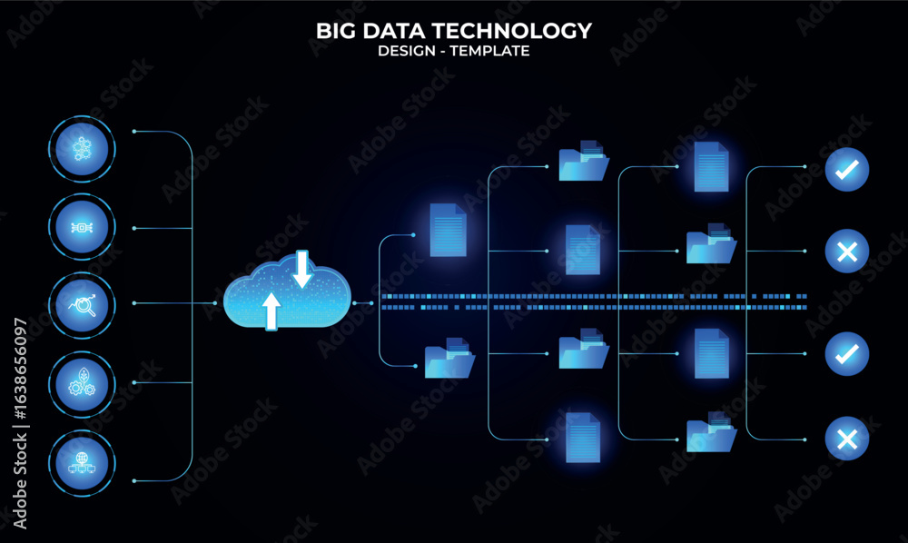 Poster process flowchart template with buttons options. cloud migration, data transfer process and digital 