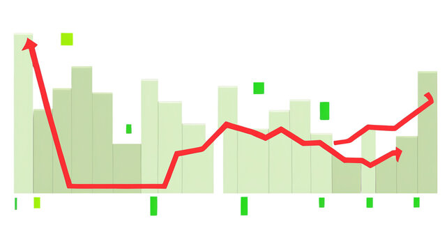 Analyzing Stock Market Graph with Red Trend Line and Bar Chart