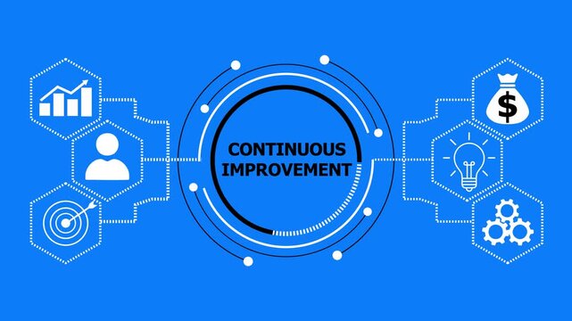Ongoing effort to enhance products, services, or processes through incremental and breakthrough improvements.
