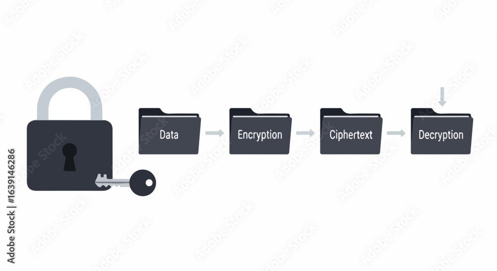 Aufkleber shield cyber security protection shown with encrypted data and secure files. shield cyber security p